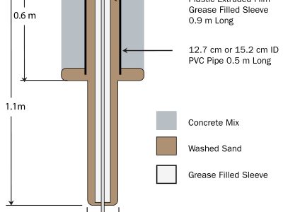 IN Height Modernization 6